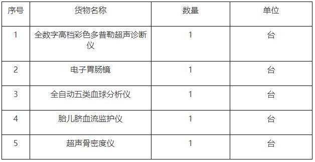 上林縣木山醫療器械招標內容