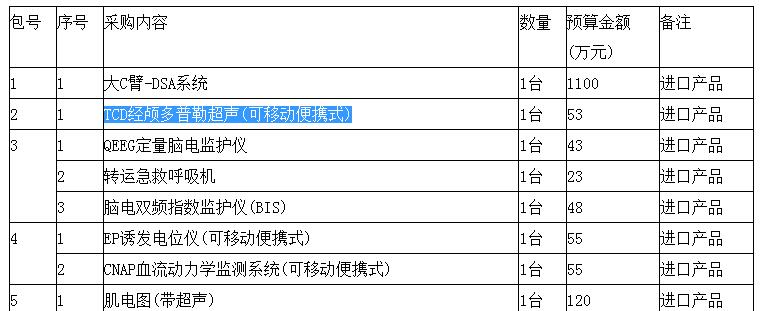 山西經顱多普勒招標信息內容.jpg