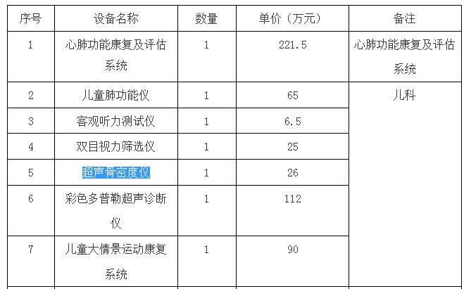大理骨密度儀招標信息具體內容.jpg