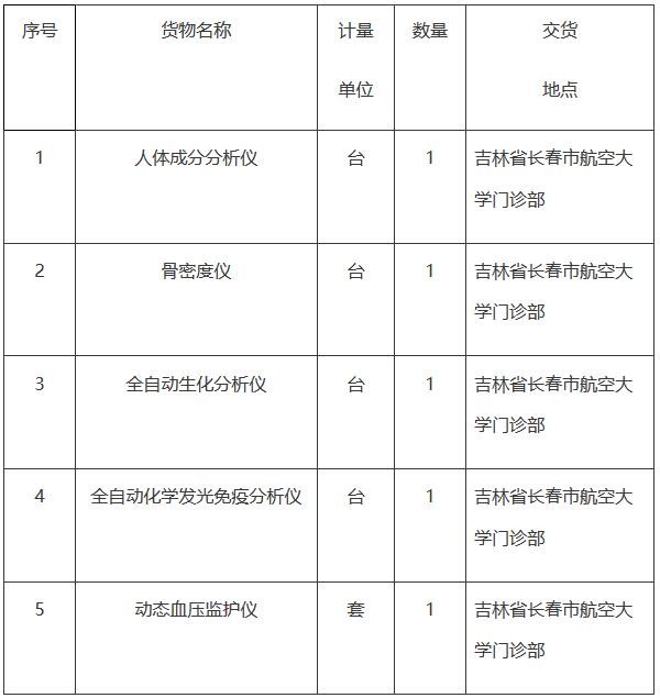 空軍骨密度儀招標內容.jpg