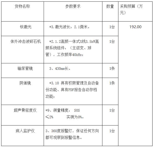 通海縣骨密度儀招標內容信息.jpg