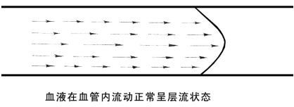 TCD廠家帶你了解TCD頻譜圖形的名詞