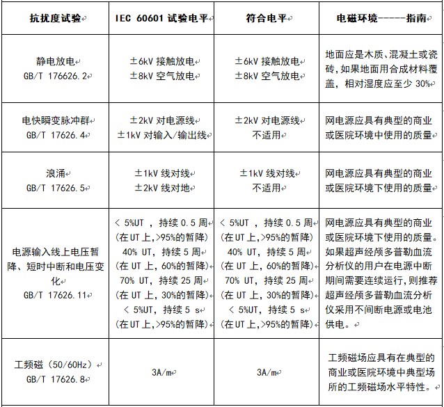 經顱多普勒血流分析儀電磁抗擾度數據