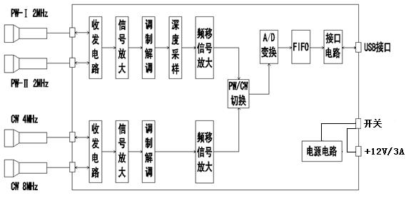 經顱多普勒工作原理